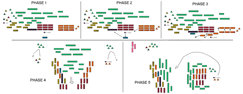 Phase 1 : Début de la bataille